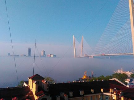 Ваші асоціації (псітхологія) Ваші асоціації