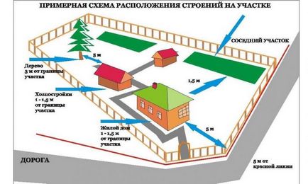 Вертикальне планування території ділянки з ухилом і без (яка буде висота) Вертикальне планування території ділянки з ухилом і без