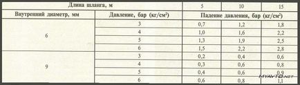 Вибираємо повітряний шланг для компресора