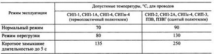 Вибір перетинів ізольованих проводів сип