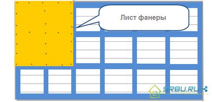 Вирівнювання підлоги під ламінат - дерев'яного або бетонного відео (статі) Вирівнювання підлоги під ламінат - дерев'яного або бетонного відео