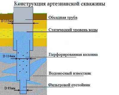 Водопровід на дачі своїми руками найпростіші способи пристрою (своїми) Водопровід на дачі своїми руками найпростіші способи пристрою