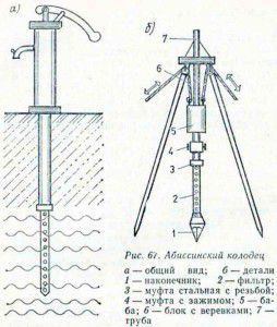 Водопостачання лазні своїми руками пристрій системи і схеми (системи) Водопостачання лазні своїми руками пристрій системи і схеми