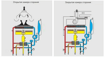 Чи можлива установка газового котла в санвузлі