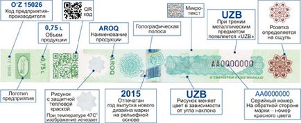 Все або майже все про акцизні марки