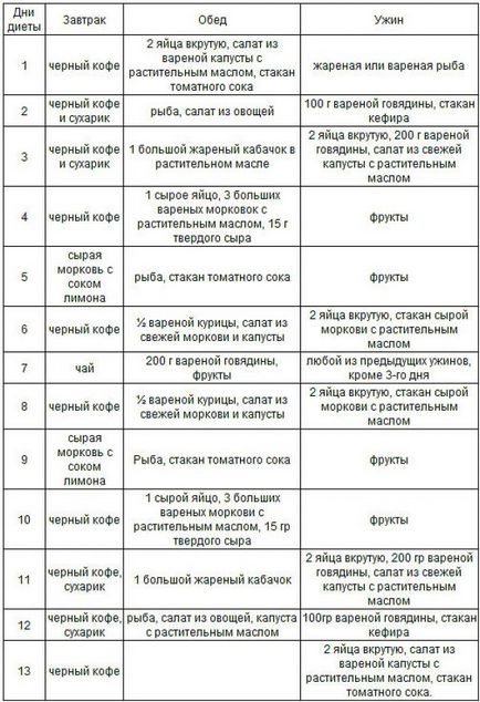 Японська дієта 13 днів меню з фото, вихід з дієти і відгуки (дієта) Японська дієта 13 днів меню з фото, вихід з дієти і відгуки