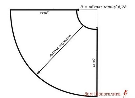 Спідниця-сонце (кльош) форма, розрахунок тканини, з блискавкою або на гумці (кльош) Спідниця-сонце (кльош) форма, розрахунок тканини, з блискавкою або на гумці