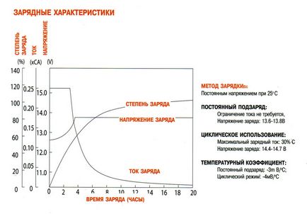 Зауваження по роботі акумуляторів в дизель-акумуляторної системи (акумуляторів) Зауваження по роботі акумуляторів в дизель-акумуляторної системи