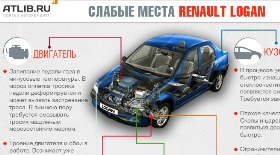 Заміна бензонасоса рено логан своїми руками (логан) Заміна бензонасоса рено логан своїми руками