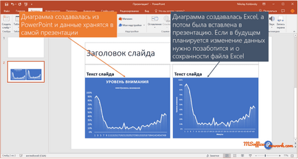 Заняття 5 діаграми в powerpoint