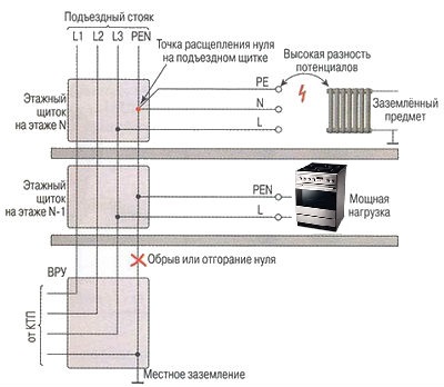 Заземлення в квартирі (квартирі) Заземлення в квартирі