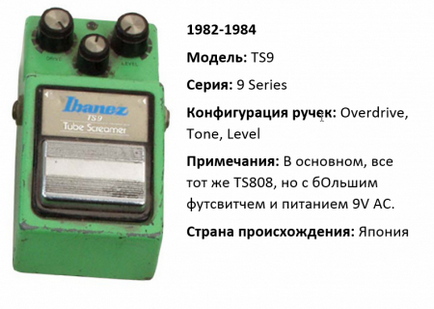 Зелений велетень історія tube screamer (overdrive) Зелений велетень історія tube screamer