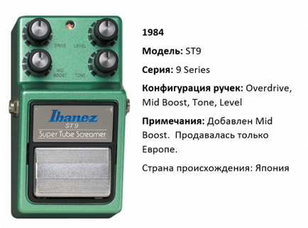 Зелений велетень історія tube screamer (овердрайв) Зелений велетень історія tube screamer
