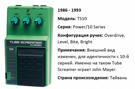 Зелений велетень історія tube screamer (screamer) Зелений велетень історія tube screamer