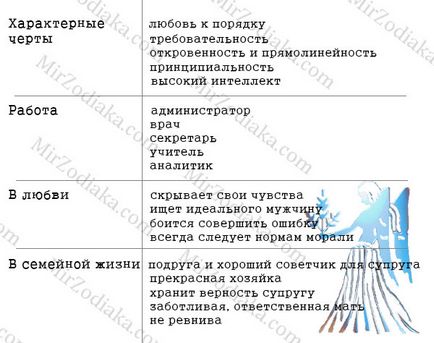 Жінка знака зодіаку діва в сім'ї, на роботі, в стосунках (знака) Жінка знака зодіаку діва в сім'ї, на роботі, в стосунках