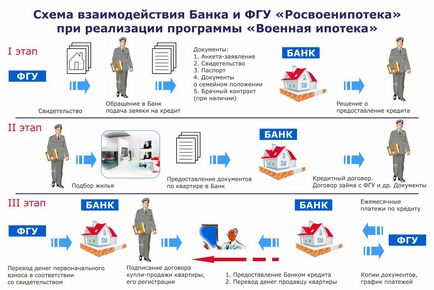 Житлова іпотека умови, вимоги, плюси і мінуси (мінуси) Житлова іпотека умови, вимоги, плюси і мінуси