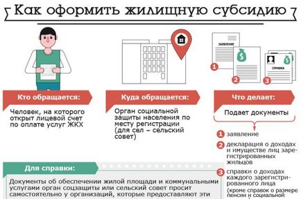 Житлова іпотека умови, вимоги, плюси і мінуси (варто купувати квартиру) Житлова іпотека умови, вимоги, плюси і мінуси