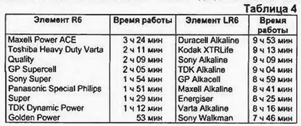 Журнал радіо 9 номер 2000 рік