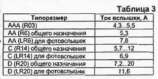 Журнал радіо 9 номер 2000 рік (напруги) Журнал радіо 9 номер 2000 рік