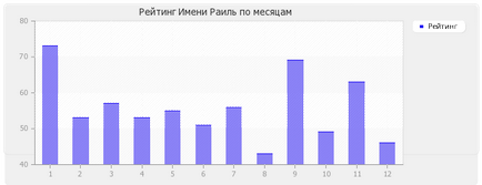 Значення імені Раїль