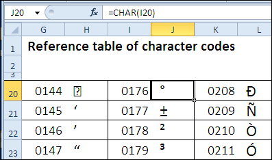 30 Функцій excel за 30 днів символ (char)