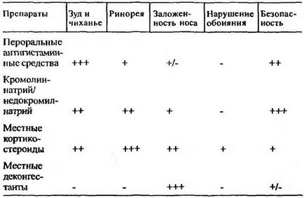 Алергічний риніт