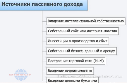 А ви знаєте, що таке «резидуальний дохід»