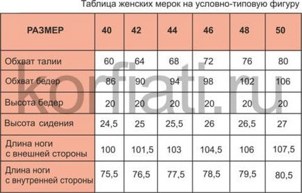 Базова форма штанів для скачування від Анастасії корфіаті