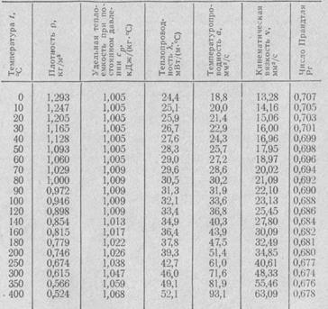 числа подібності