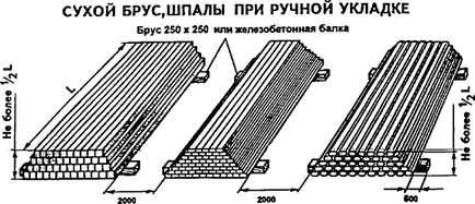 Що таке брус поперек шпал - Текма