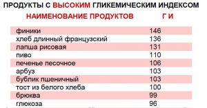 Що таке інсуліновий індекс його значення для харчування