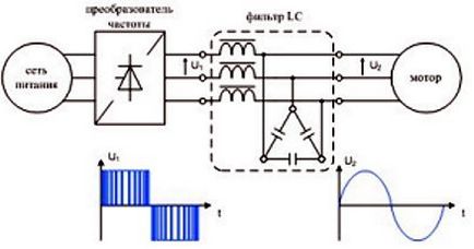 Способи регулювання швидкості асинхронного двигуна