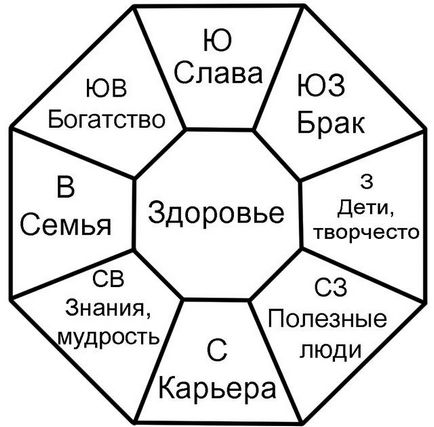 Грошовий фен-шуй залучення грошей символами