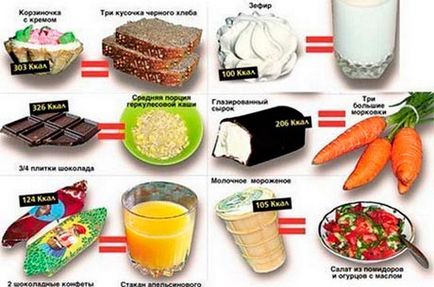 Дієта по калоріях схема складання меню на тиждень і низькокалорійні рецепти