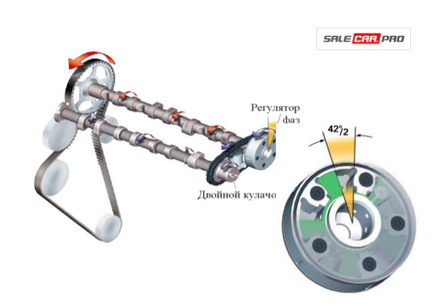 Dohc cvvt