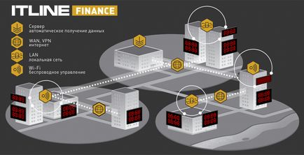 Електронне табло валют для банку від виробника itline