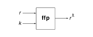 Функционално програмиране в Haskell част 1