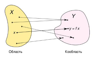 Функционално програмиране в Haskell част 1