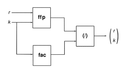 Функционално програмиране в Haskell част 1