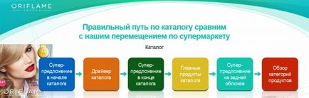 Де і як шукати клієнтів в Оріфлейм як з ними працювати - млм лідер сайт - блог лідера Оріфлейм