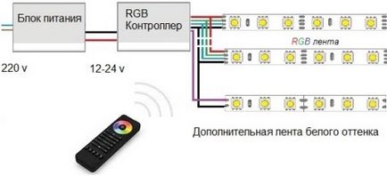 Як зробити світильник з світлодіодним стрічки