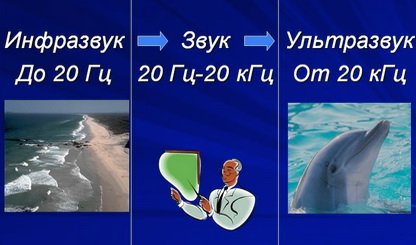 Як зробити звукоізоляцію офісу і вдома