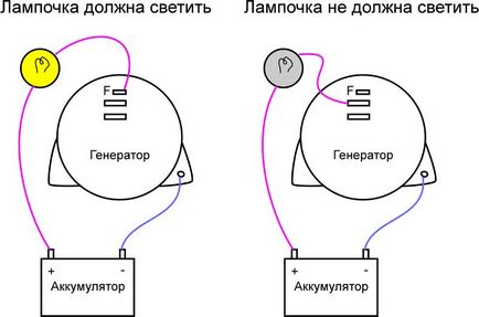 Як зібрати потужний саморобний генератор електроенергії - необхідні компоненти