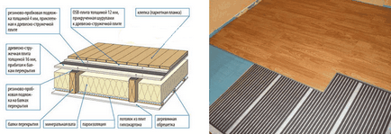Як утеплити підлогу в дерев'яному будинку не розбираючи підлогу своїми руками