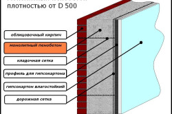 Як утеплити стіни приватного будинку зсередини і зовні (відео)