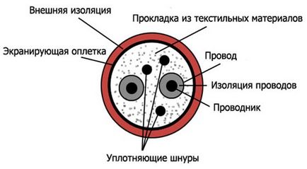 Як вибрати інструментальний кабель для електрогітари частина 1