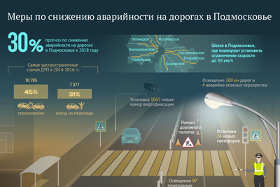 Карта убитих доріг »що спотворює траси Підмосков'я - акценти - репортажі та аналітика - ріамо