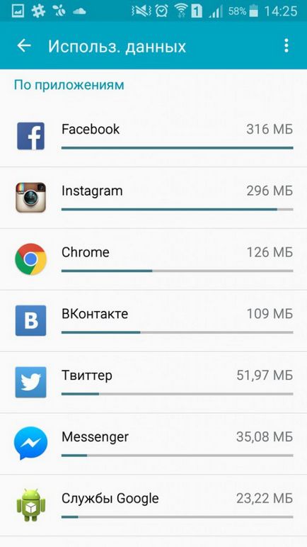 Кому який пакет на що вистачить 1 гб мобільного інтернету, а на що потрібно більше