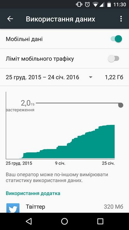 Кому який пакет на що вистачить 1 гб мобільного інтернету, а на що потрібно більше