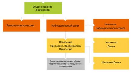 Коротка характеристика ват «сбербанкУкаіни»